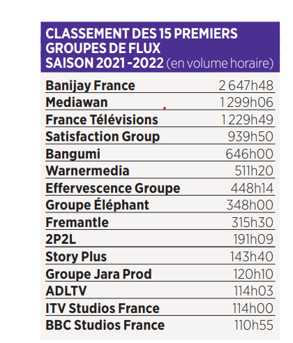 Banijay France tweet media