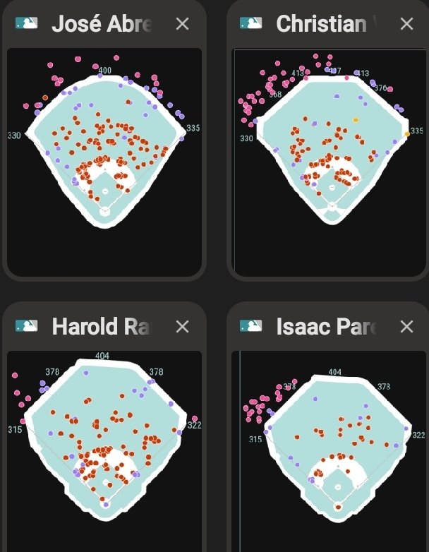 bocon1954's tweet photo. My 1st choice for #Rays to aquire 1st BM was Andrew Vaughn for Yarbrough (+). But looks like he staying. I chose Christian Walker $7M over Jose Abreu who would cost twice as much. 2022 spray charts for comparisons.
@RaysBaseball
#RaysUp https://t.co/rQDhtMsYWf