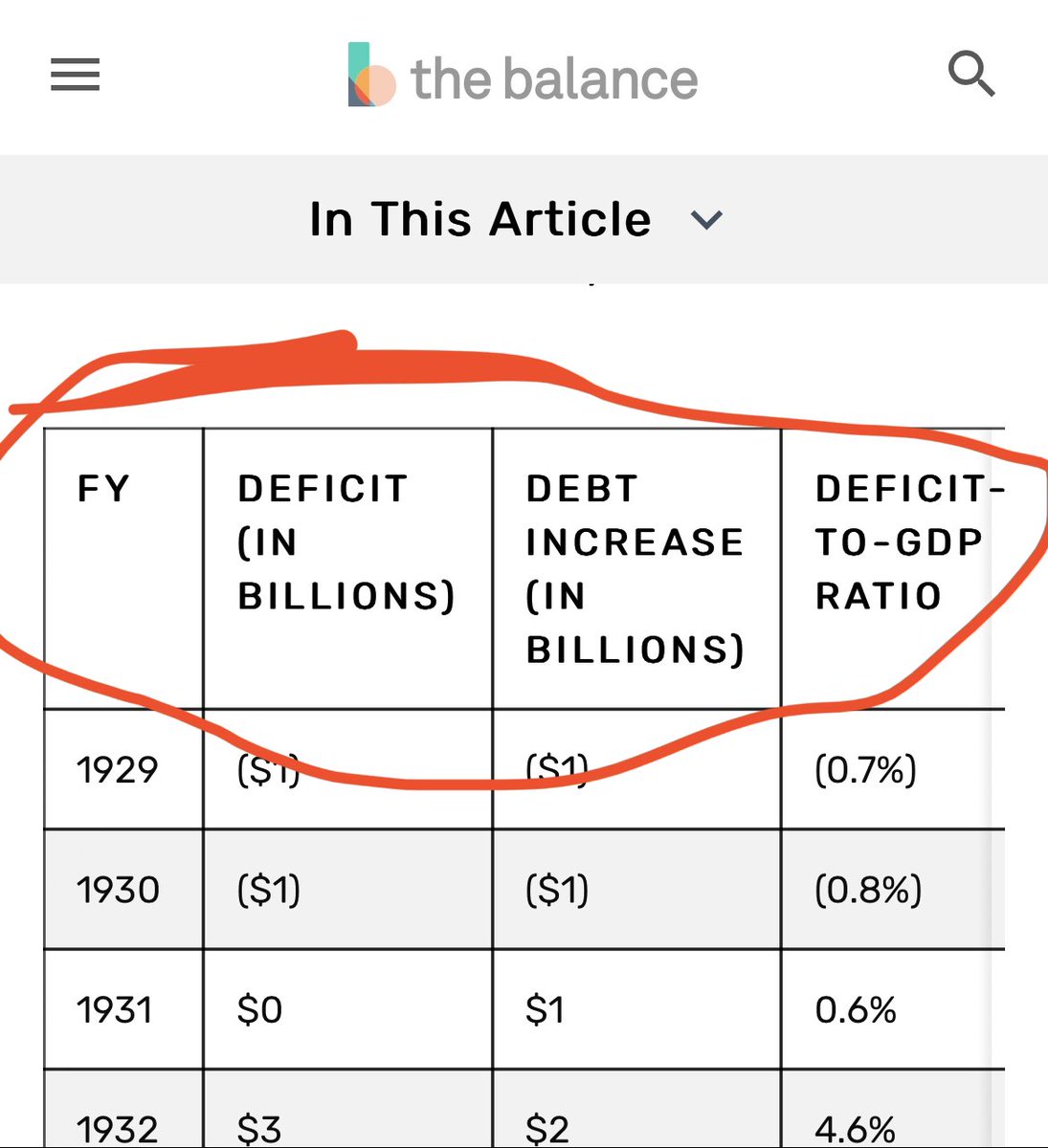 Pingwens's tweet photo. @karacod @robgwhatitbe @vent_joe @Breaking911 Here’s the deficit for the past two years. https://t.co/hEZjPWki7r