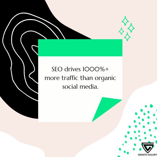 growthkolony's tweet photo. #SEO drives 1000%+ more traffic than organic social media🌿
Follow @growthkolony
#growthhackers #marketingprof #founder #business #startup https://t.co/ENtTYpnNIk