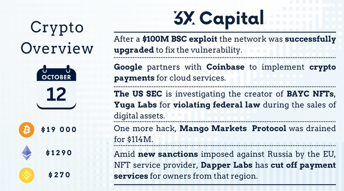 capital_3x's tweet photo. Weekly #Crypto Overview. https://t.co/kH8upAwGFJ