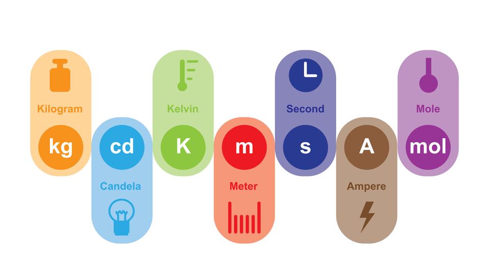 NIST's tweet photo. Learning the metric system doesn’t have to be a bore for students. Turn to the latest Taking Measure blog post for our top 10 teaching tips: https://t.co/cg8nEKHLnA #MetricWeek https://t.co/elLva232Ty