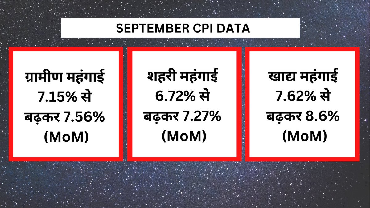 CNBC_Awaaz's tweet photo. SEPTEMBER CPI DATA। सितंबर CPI 7% से बढ़कर 7.41% (MoM)
#SeptemberCPI #CPI https://t.co/8BePxk2YH9