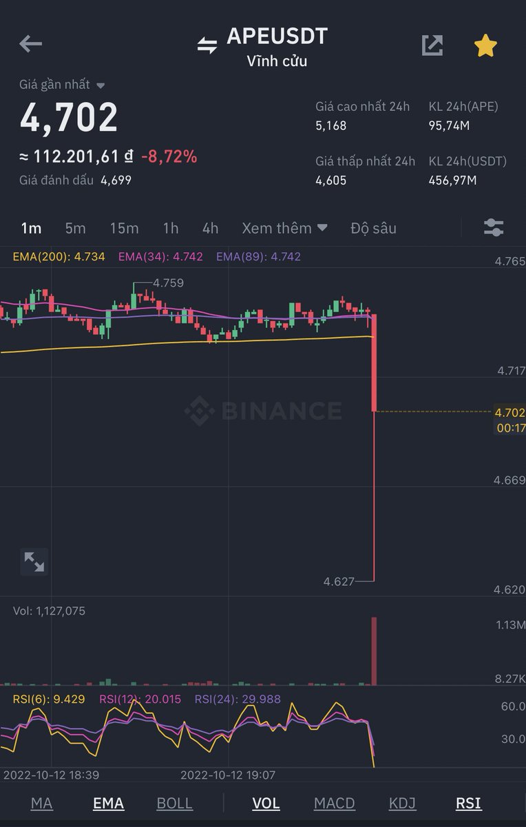 halinhgt4's tweet photo. #ape #apecoin all target one day https://t.co/2KRn2xhle2