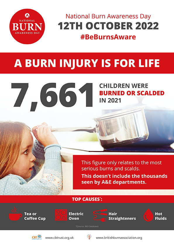 Children and the elderly are especially vulnerable to burns and scalds.

zcu.io/XOPT 

@BritishBurn  @CBTofficial 

#STOPTEABER #BeBurnsAware #FamilyOops #SavingLivesIsNotEnough #NBAD2022 #coolwater20mins
