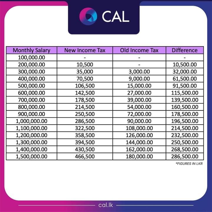 imdushan's tweet photo. Capital gains from Stock market is not taxable guys.....

Imagine the possibilities. https://t.co/Nl30G21BSJ