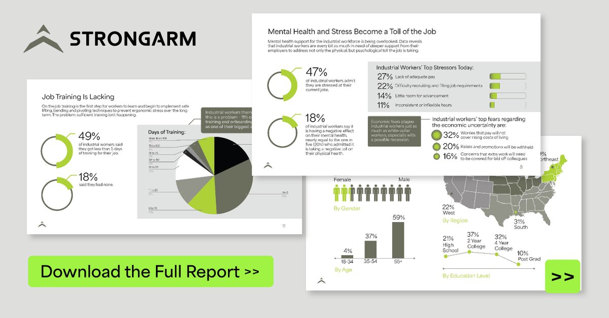 StrongArmTech's tweet photo. We took an in-depth look at the #WorkerSafety landscape across essential U.S. industries from the perspective of #IndustrialAthletes living it every day, polling more than 600 active workers.
Download the 2022 Industrial Athlete Workforce Report now: https://t.co/e4hLYL6BRY https://t.co/NVMvL7h2Ui