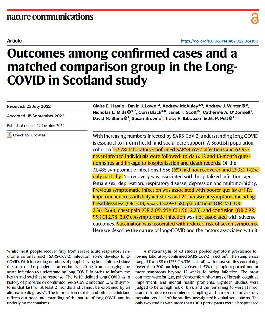 A new #LongCovid nationwide study from Scotland w/ matched controls, 6-18 months follow up, showed 6% no recovery, 42% had only partial recovery, with 'poorer quality of life and wide-ranging impairment of their daily activities which could not be explained by confounding'