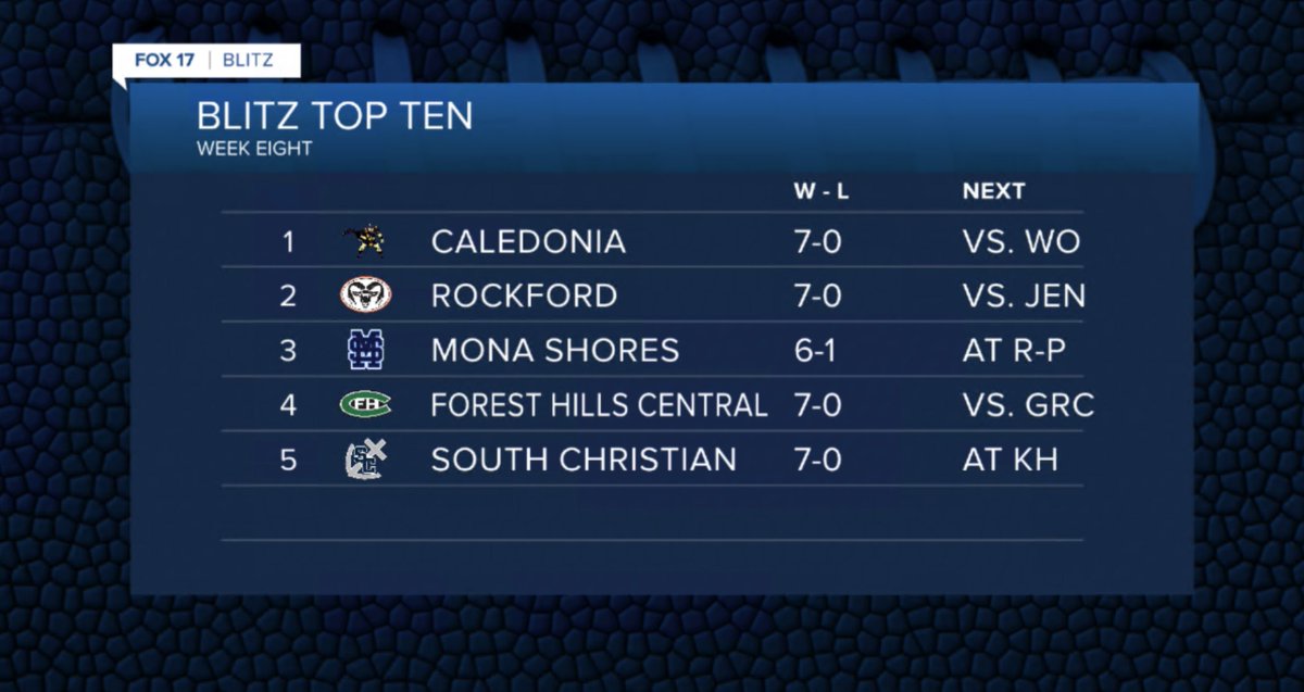 FOX 17 Blitz tweet media