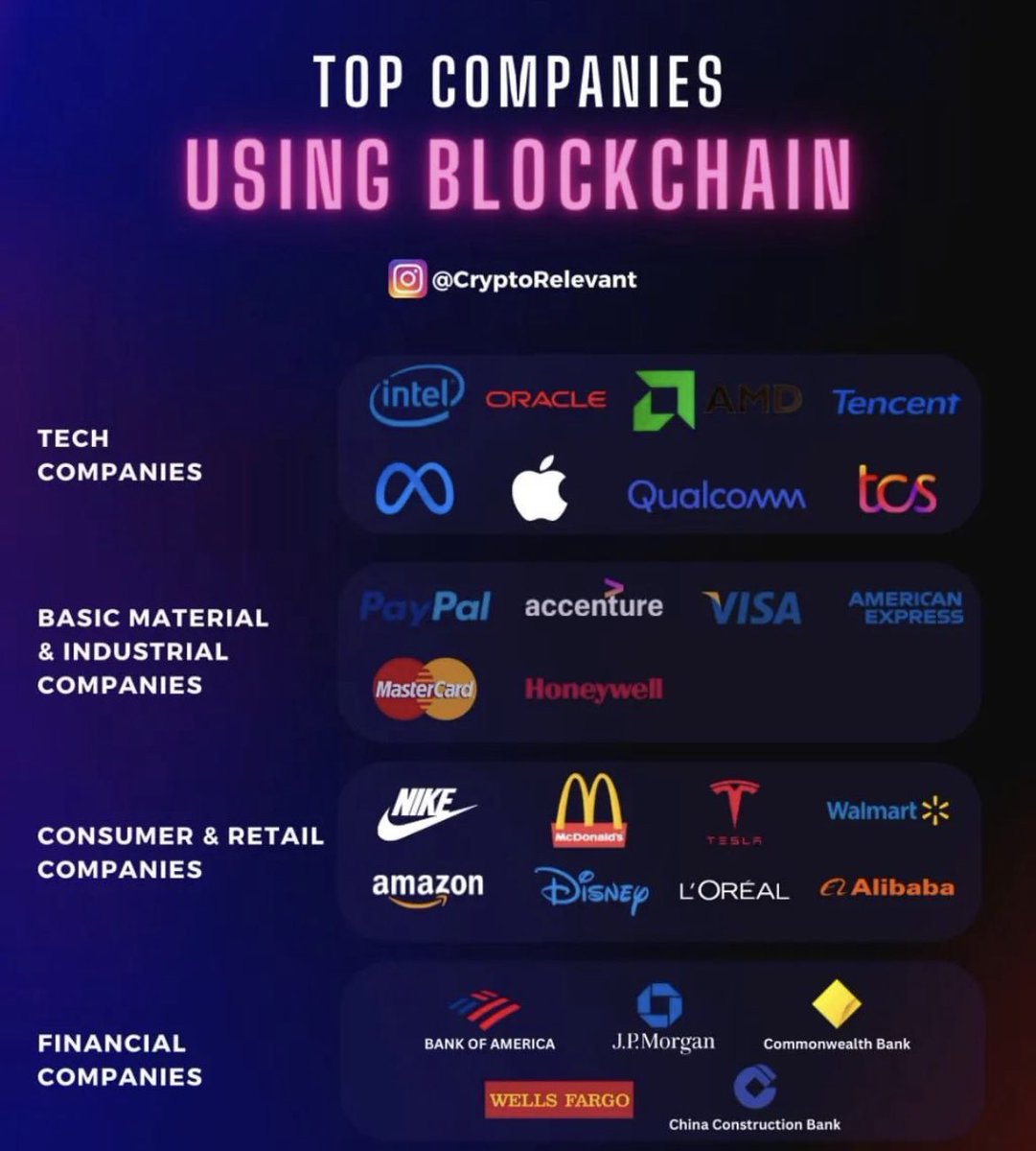mintworkz's tweet photo. Top industries adopting blockchain technologies today #MINTWORKZ #blockchain #Bitcoin #CryptoNews #crypto #news #adoption https://t.co/H7jUIslFCR