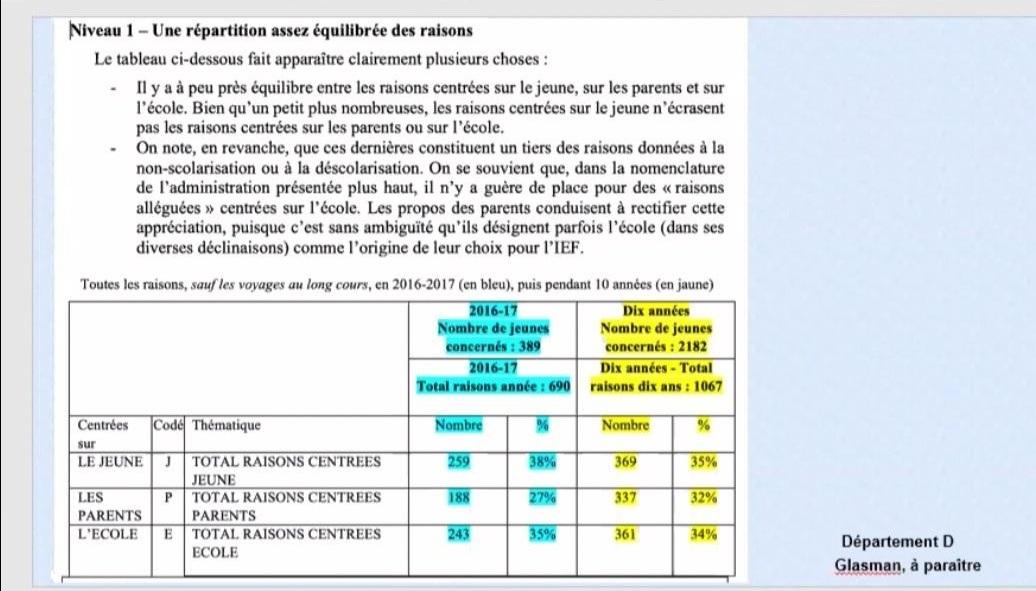 LED_A_'s tweet photo. 📣 Colloque universitaire sur "L'instruction en famille en France" 

Première matinée très riche et passionnante avec des éléments sociologiques souvent loin des idées reçues et des fantasmes sur l'#IEF. 🥰

Des chercheurs et chercheuses impliqué(e)s depuis des années sur ce https://t.co/MuEVRWx3dp
