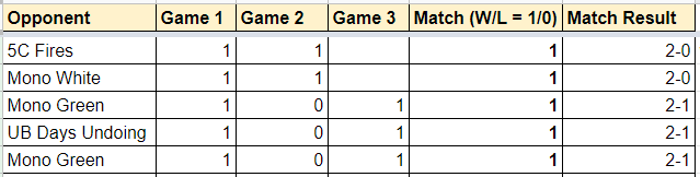 ZanderBarrera's tweet photo. OP decks/Results https://t.co/CGdcyC0VFP