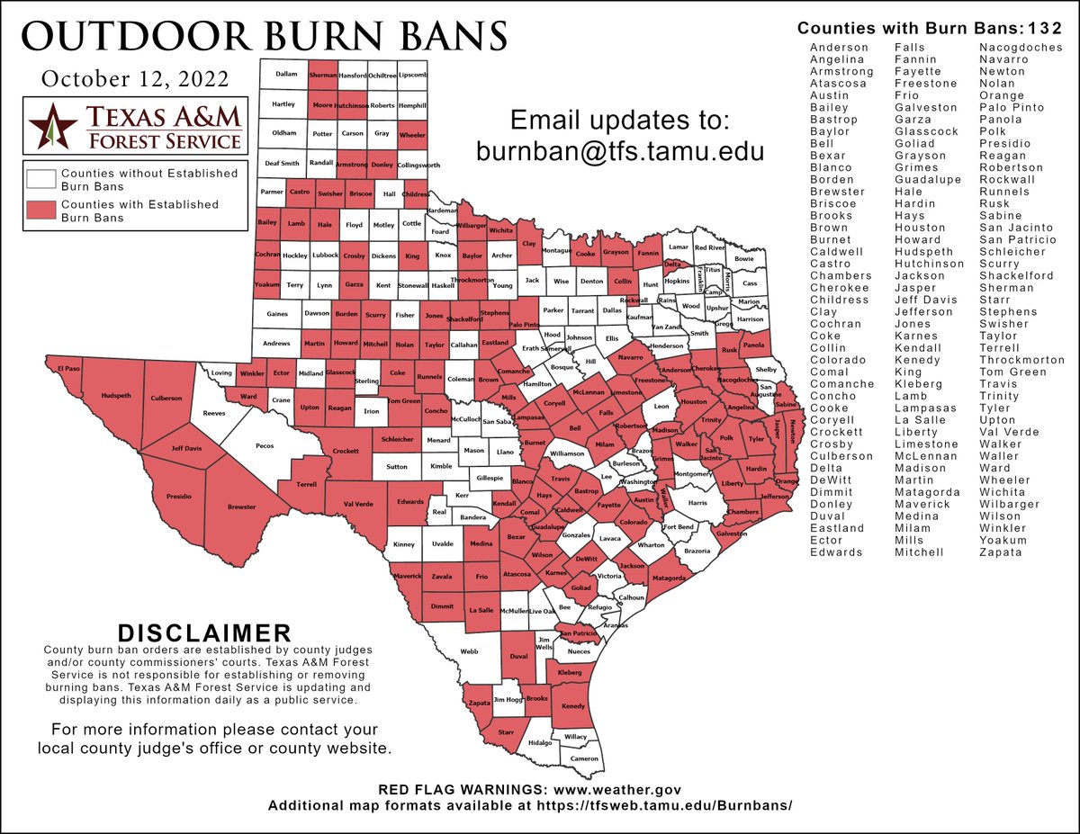 Yesterday, Texas A&M Forest Service responded to 9 wildfires for 118.4 acres burned. People and their activities cause more than 90% of all wildfires in Texas. Always check for burn bans or other restrictions, tfsweb.tamu.edu/TexasBurnBans/. Stay #wildfireaware!