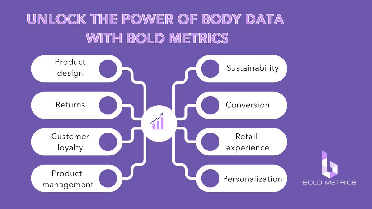 👉 <a href="/PI_Apparel/">PI - Fashion's Technology Community</a> Spotlight discussions on Oct 20, 2022. 

✔️Data-Driven design - how do we use data for creative purposes - 10 am ET
✔️Data analysis &amp; consumer behaviour - 11:50 am ET

Register: hubs.la/Q01pvy910