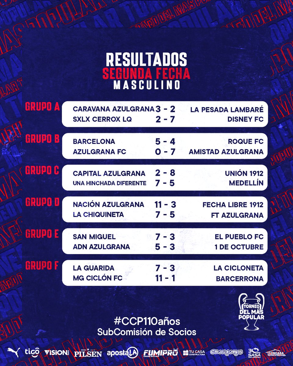 ¡Resultados! 🔥

Así quedaron los marcadores definitivos en los seis grupos de la Categoría Masculina 🫡

12 partidos en otra noche del torneo para socios más grande del país 💙❤️

#TorneoDelMásPopular
