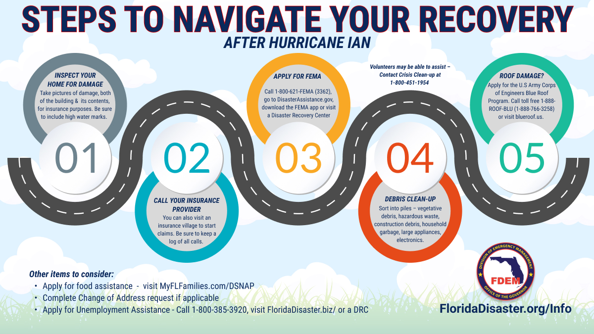 If you have been impacted by #HurricaneIan, here are some steps to help you navigate your recovery. 📸 Take picture of damages 🏘️ Contact your insurance provider 🏚️ Apply for disaster assistance 🗑️ Clean-up & sort debris ➡️ For more resources - FloridaDisaster.org/Info
