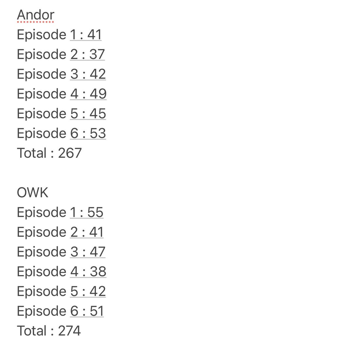JawasAndJava's tweet photo. The most jarring statistic when comparing the quality of #ObiWanKenobi and #Andor  (besides visually) is the episode length. Especially considering Andor is only 50% the way through. #StarWars https://t.co/61BgaTBFkT