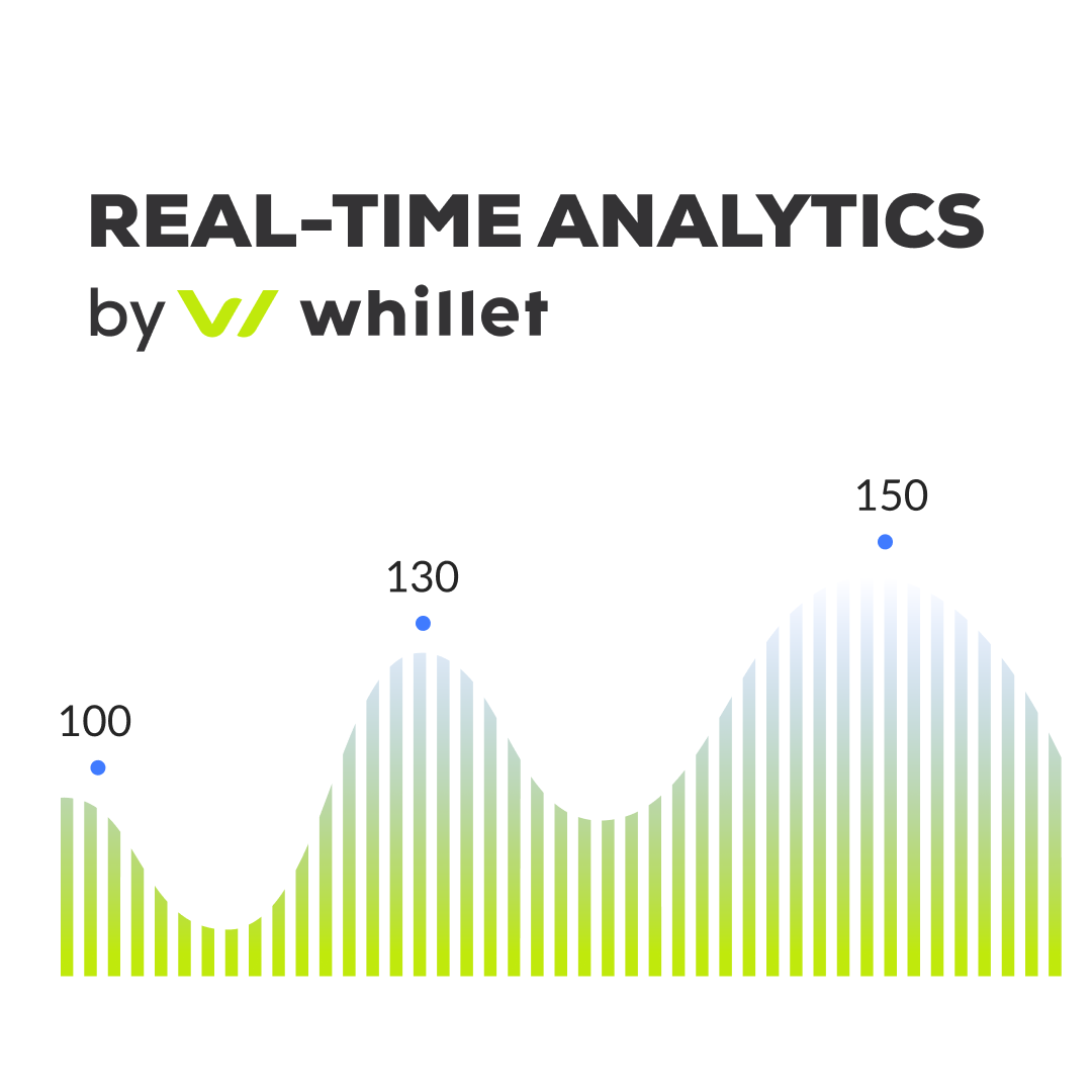 Detailed real-time analytics is being offered to firms by Whillet, the California-based fintech company providing embedded finance services. It’s a page-turner and earner! 
#whillet #embeddedfinance #fintech #data #analytics #whilletforbusiness #fintechnews #financialservices