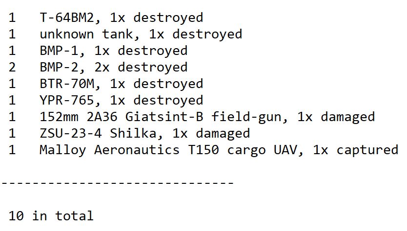 Re: [討論] 對了, 烏克蘭原本的坦克上哪去了?
