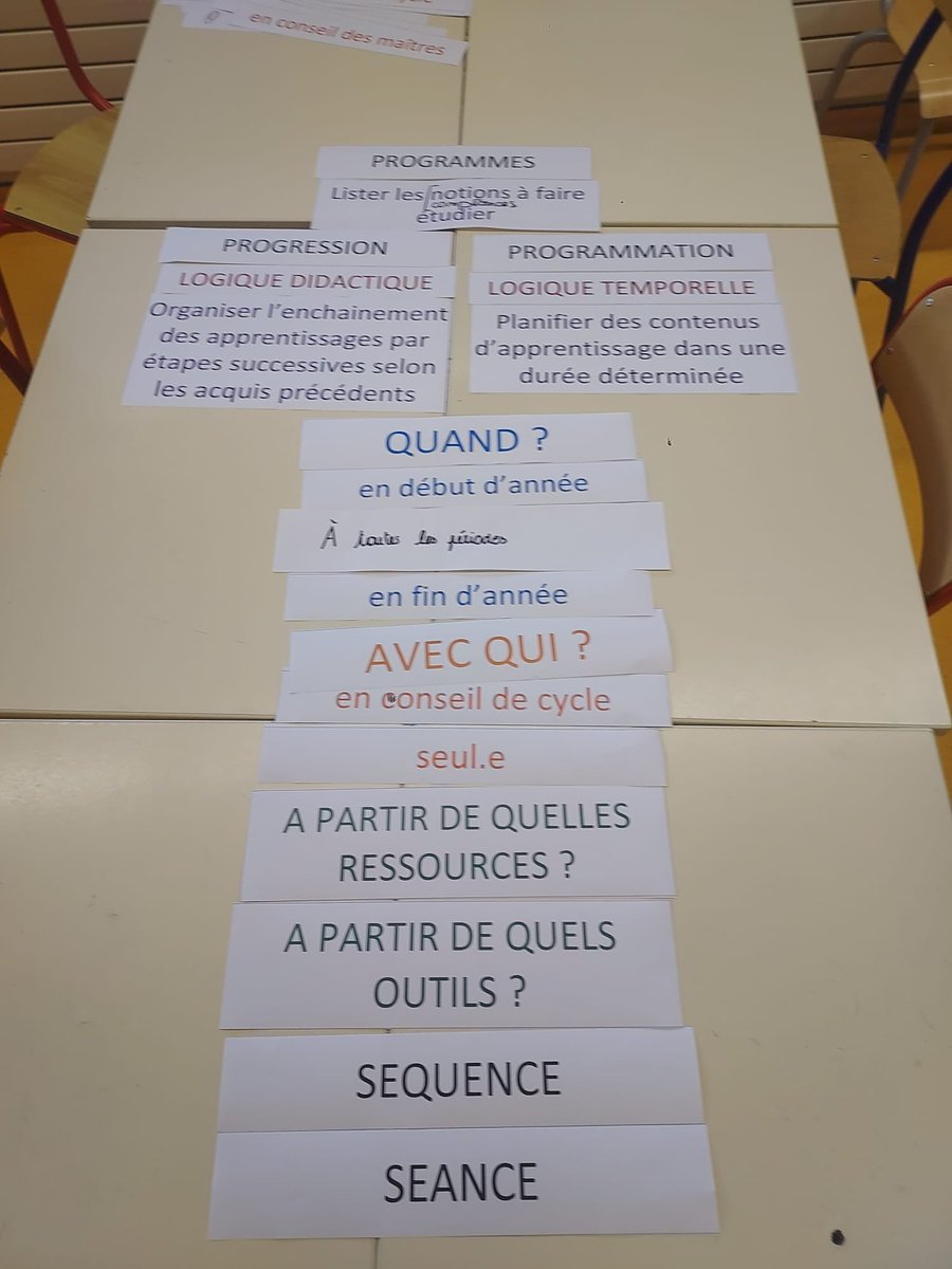 rannou_sophie's tweet photo. Aujourd’hui, Formation avec les T0 du Pôle Gex/Peron sur la planification de son enseignement. Un bel investissement de toutes et tous pour un résultat déjà bien avancé 👏🏻, grâce à l’aide des PEMF 🤓 et d’une pause active 🤸 #APQ @circoGex01 @IEN_GexSud https://t.co/fWlIN4Negc