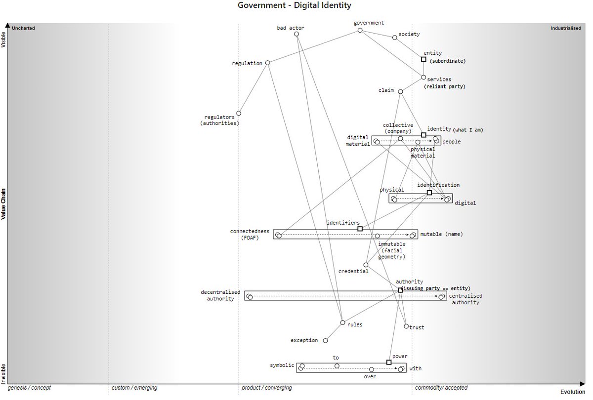 Simon Wardley tweet media
