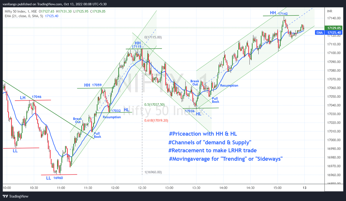 van ilango (JustNifty) tweet media