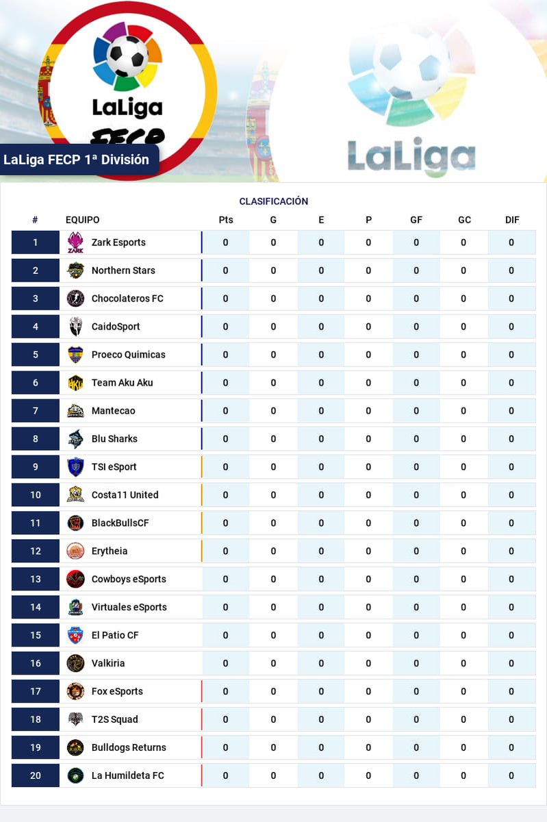 Presentación 🇪🇸LaLiga
@BlackBullsCF
<a href="/blusharksesport/">ʙʟᴜ ꜱʜᴀʀᴋꜱ🦈</a>
<a href="/ReturnsBulldog/">Bulldog Returns</a>
@CaidoSport
<a href="/chocolateros_fc/">CHOCOLATEROS FC 🍫⚽️</a>
<a href="/COSTA11United/">COSTA11 United</a>
<a href="/CowboysEsportss/">Cowboys_e-Sports</a>
@cf_patio
<a href="/ErytheiaEsports/">ERYTHEIA ESPORTS ⛵</a>
@FOX_eSportsESP
@LaHumildetaFC
@MantecaoE
<a href="/Northenstars1/">Northern Stars</a>
@the2skulls
@TeamAkuAkuFIFA
@TSIeSport_
@Valkiria_Fifa
<a href="/ZARK_eSp/">Zark eSports</a>