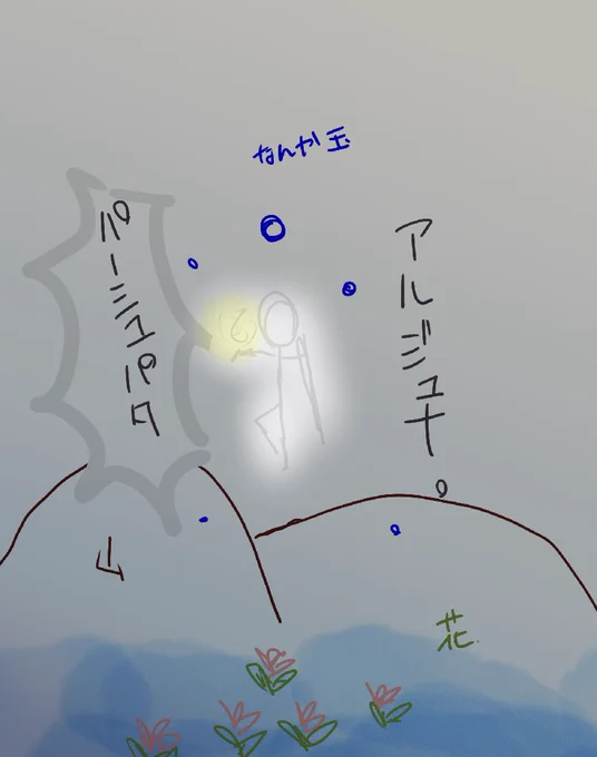 絵は描きたいし、沢山出力したいのに全然上手く描けなくて落ち込む時があるじゃ無いですか。
不甲斐なさとか劣等感とかミジンコになりたいとか。
私しょっちゅうなんですが、棒人間でも名前とセリフ描いとけばそれで絵って完成するんだなって落書きしながら思いました。
そんな感じで図太く生きたい。 