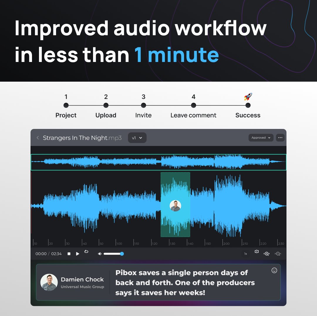 🚀 Use 4 easy steps to produce your audio faster:

1. Create project - 10 sec
2. Upload files - 20 sec
3. Invite collaborators - 15 sec
4. Leave comments right on the wave - 15 sec

✅ Success! Your audio collaboration is in one place
Try for free pibox.com
#pibox
