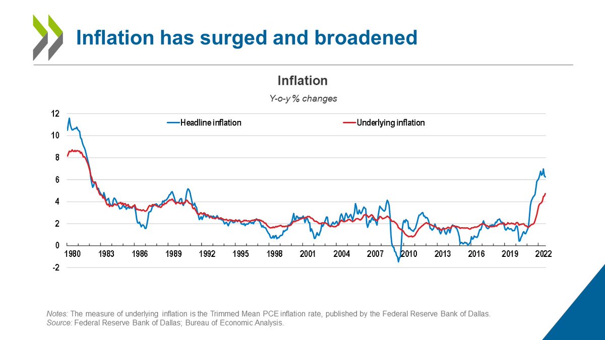#Inflation has risen amid supply disruptions &amp; a strong demand recovery.📈

Persistently high #inflation will likely prompt further tightening of #monetary policy by the Federal Reserve.

🇺🇸

➡ oe.cd/USA-snap

3/6