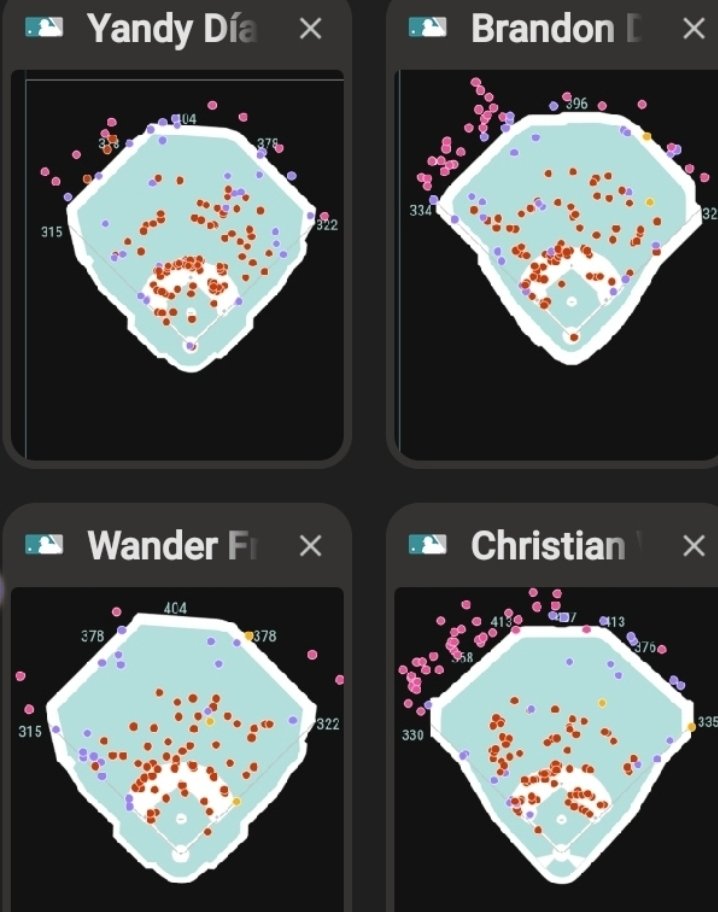 bocon1954's tweet photo. My 2023 #Rays IF picks spray charts for 3B Diaz, SS Franco, 2B Drury &amp; 1B Walker. I traded B Lowe bc of inconsistancy/injury risks and acquired versatile Brandon Drury plays 3B/2B/1B/SS/OF &amp; has power (31 DBL  28 HR) $6.5 M.
@RaysBaseball 
#RaysUp https://t.co/4T0AJorYdr