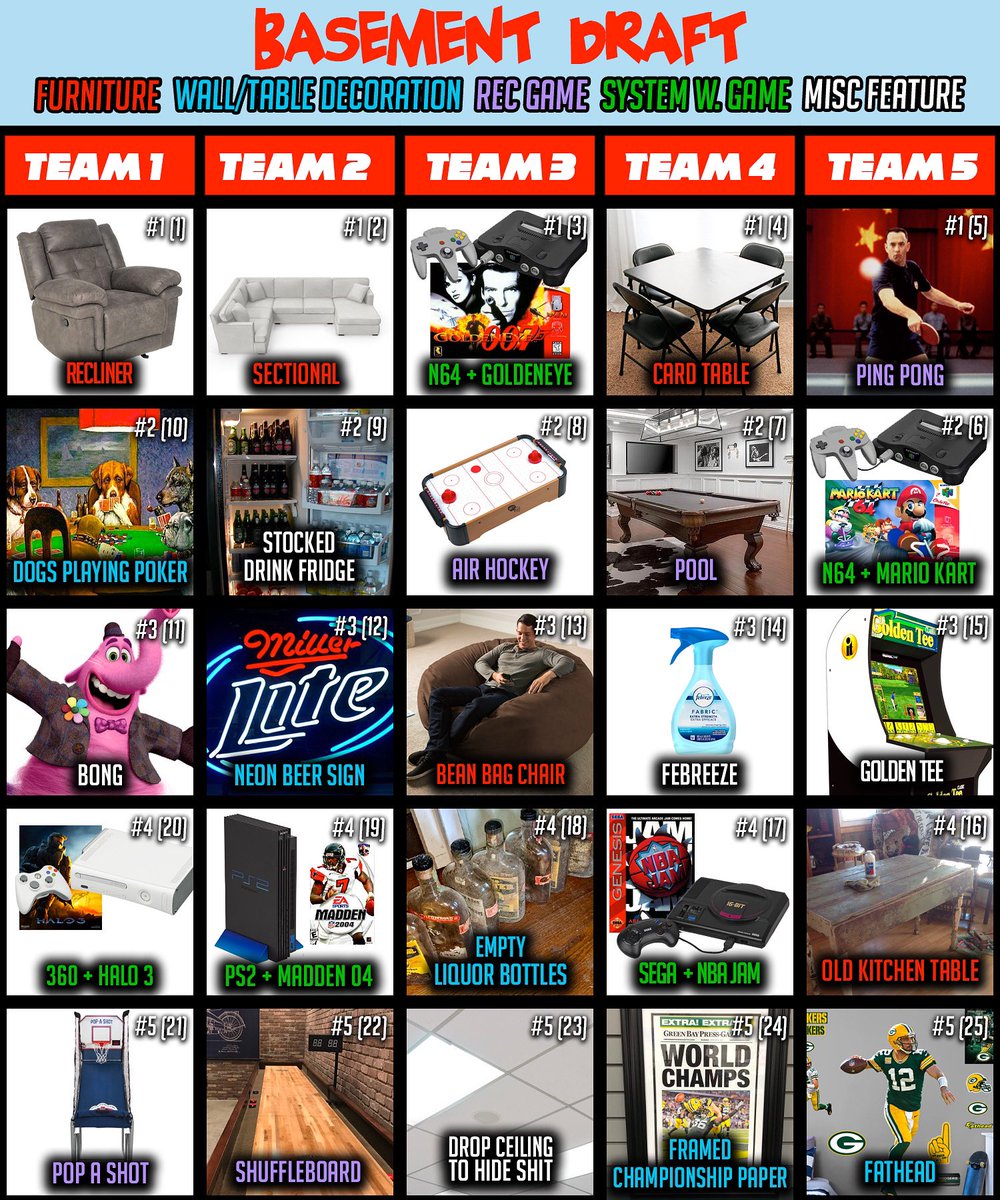 Barstool Sports on Twitter "Who won the Basement Draft? DogWalkBarstool"