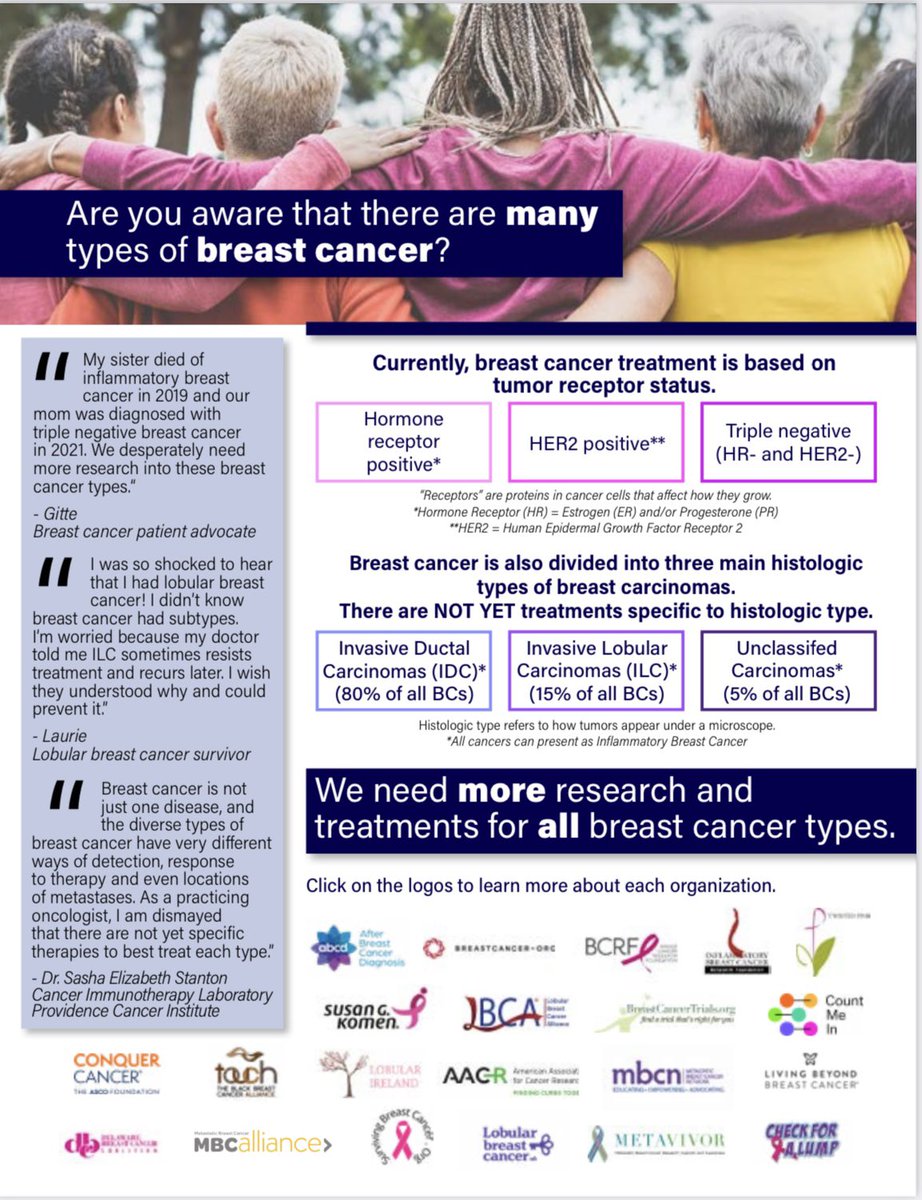 mlburgess14's tweet photo. Did you know there are actually different types of breast cancer? This Breast Cancer Awareness month, help highlight this information, that #BreastCancerHasTypes, to help spread awareness for the need for more research on each, to accelerate progress to end all breast cancer! https://t.co/K7cTNdJims