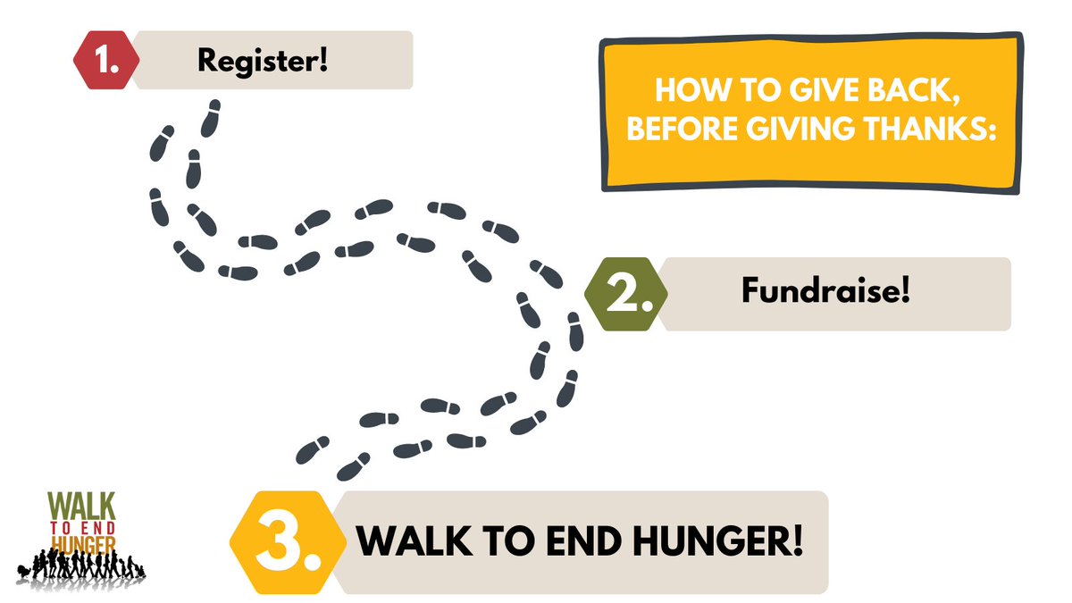 It's easy to #walktoendhunger! 1. Register on walktoendhunger.org 2. Ask friends and family to help support your efforts to end hunger in Minnesota 3. Join us on Thanksgiving morning at the @mallofamerica to give back, before giving thanks!