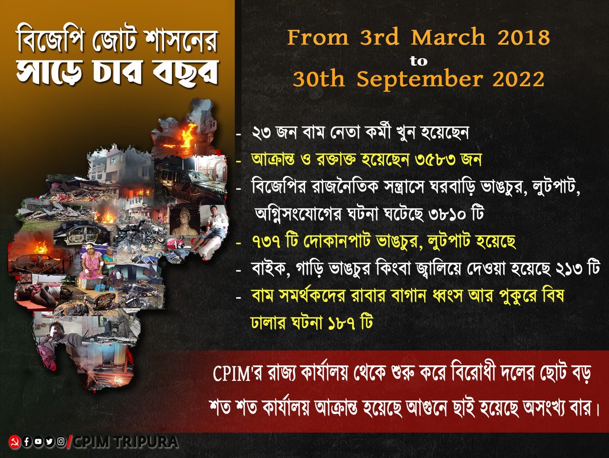 মাননীয়া রাষ্ট্রপতি <a href="/rashtrapatibhvn/">President of India</a> আপনি কি জানেন, ২০১৮'র মার্চ মাসে এ রাজ্যে বিজেপি জোটের শাসন কায়েম হওয়ার পর থেকে ছোট্ট এই পাহাড়ি রাজ্যটায় দেশের সংবিধান, আইন কানুন সবই একপ্রকার চ্যালেঞ্জের মুখে! 
রাজ্যের মানুষের আপনার কাছে আর্তি - ভূমিকা নিন, এই অসভ্যতার বিরুদ্ধে।