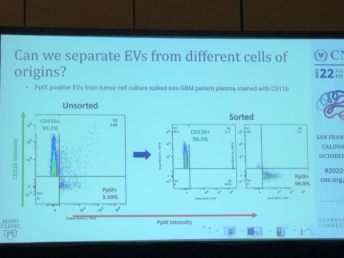 Ian F. Parney MD PhD tweet media