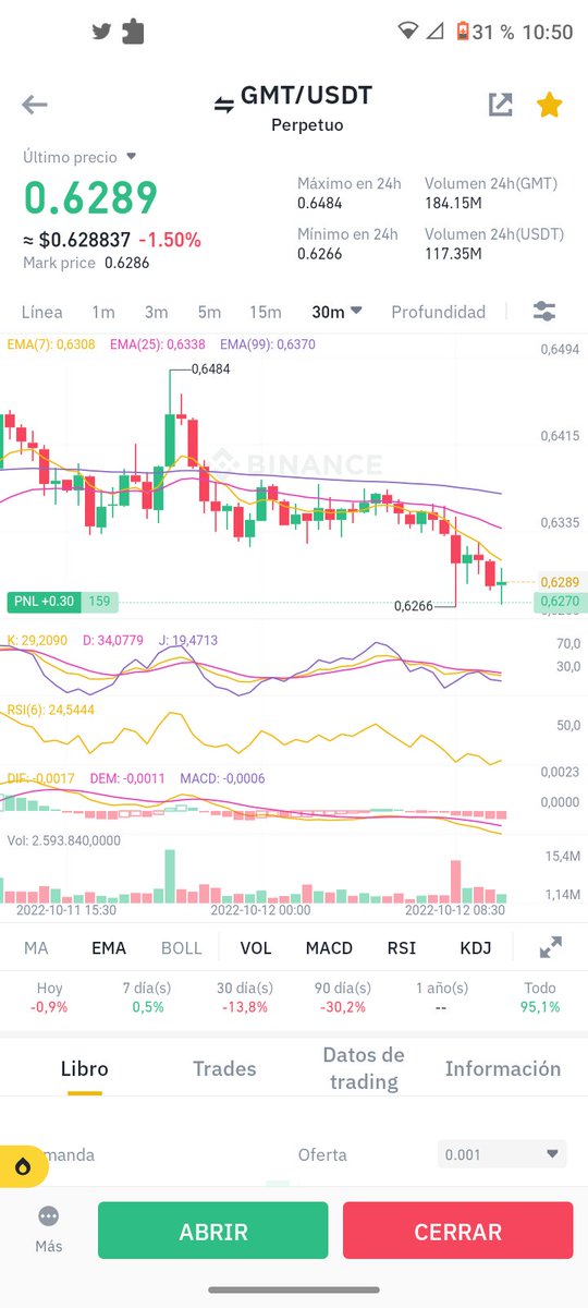Gmt quirúrgico jajajajaja #GafasTrading #futuros