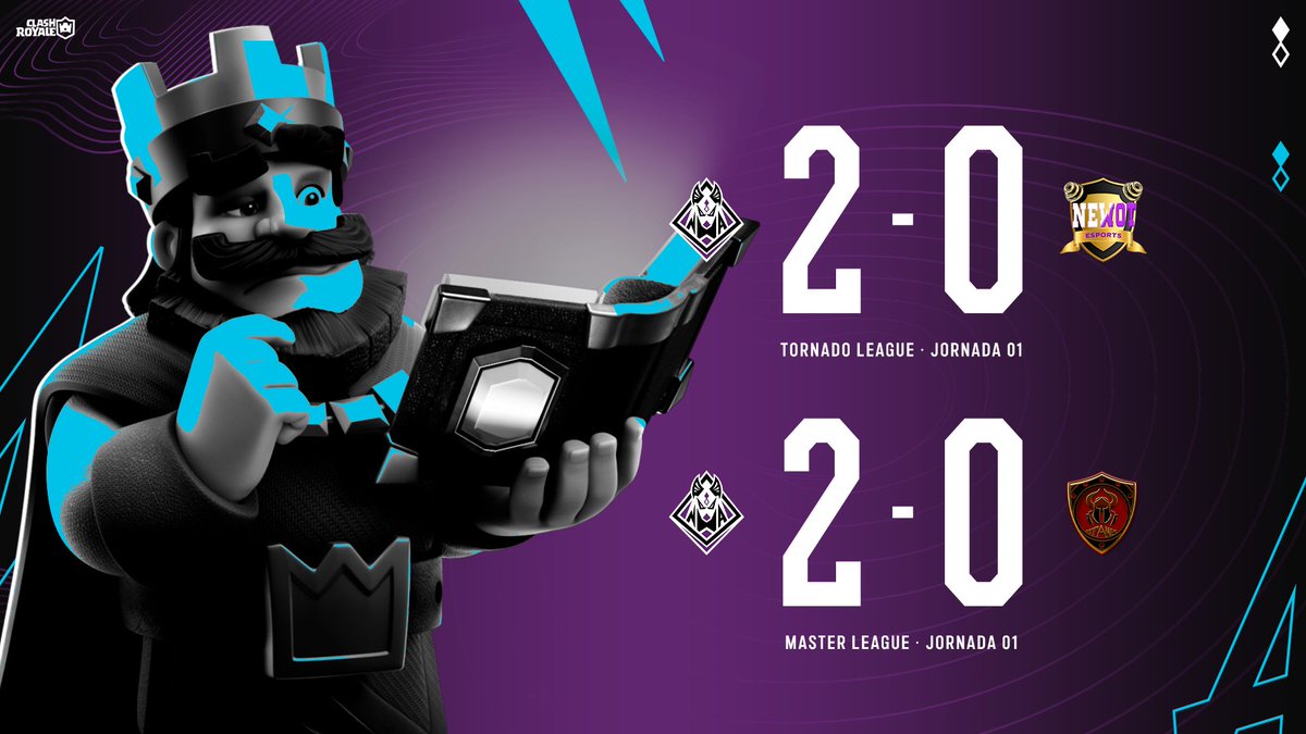 NewAlliance_GG's tweet photo. Nos llevamos ambas victorias empezando así con el pie derecho ambas ligas ¡bien jugando a nuestros rivales!

🏆 @LeagueTornadoES 
🆚 @WoT_CR 
✅2-0
🏅MVP: @_RainbowCR • @Alexei_59 

🏆 @AGMaster_League 
🆚 @TitanesLeyendas 
✅2-0
🏅MVP: @RedCR_ 

#FearTheAlliance💜 https://t.co/6I2HM356XA
