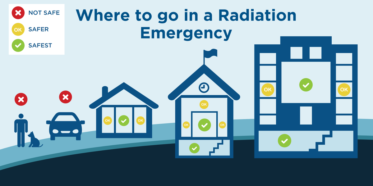 ICRP's tweet photo. We hope this will NEVER be needed, but our mission is to protect everyone from ionising #radiation in any situation. We've prepared a summary of information that could save lives in the event of a #nuclear detonation.

Stay informed, and share widely

 https://t.co/lnq6O4x7bi https://t.co/aQIf9iwsXS