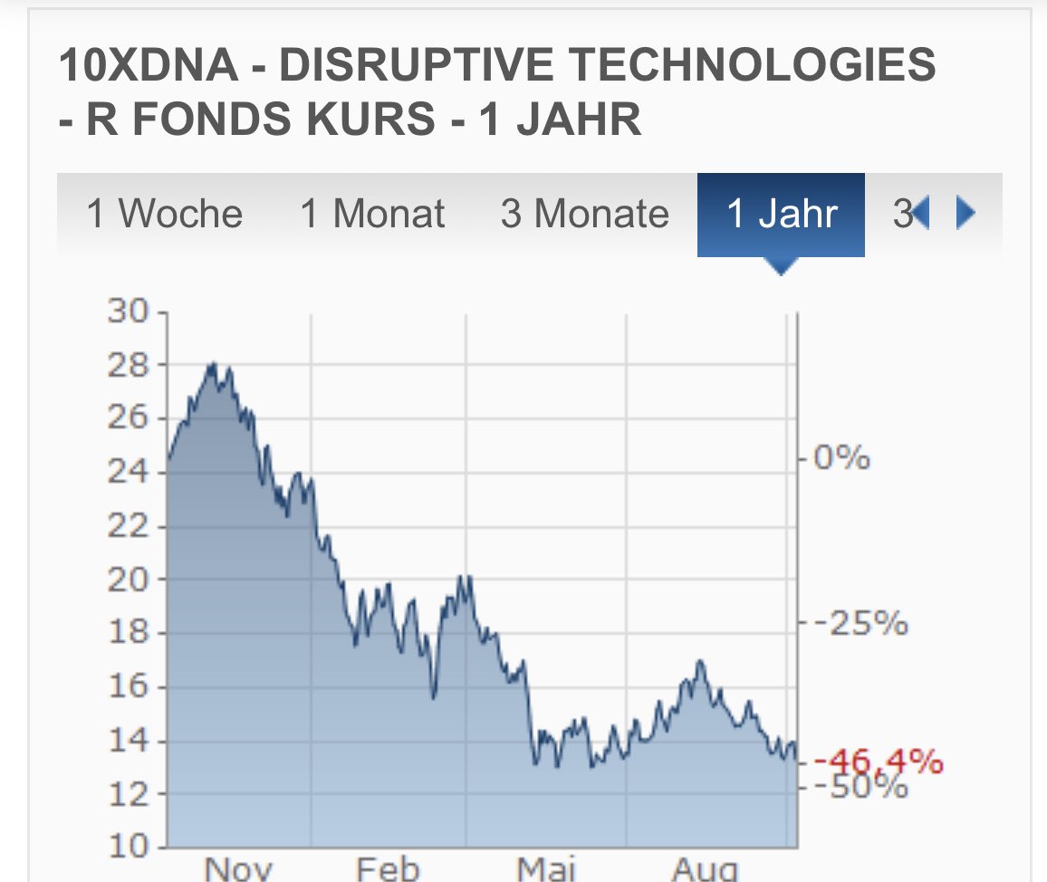 JeanHeart18's tweet photo. @frank_thelen @Westermeyer @christianreber Wann verzehnfacht (mittlerweile verzwanzigfacht) sich mein 10xDNA Investment? Noch dieses Jahr? https://t.co/TDQiE0QeuZ