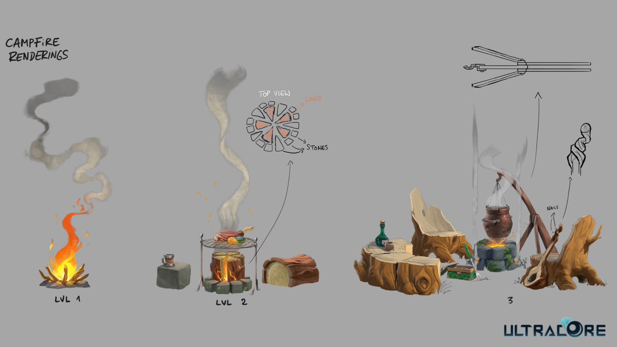 From humble beginnings, you will build, survive and thrive in the world of Ultracore! The real question is, what song are we singing around the campfire?