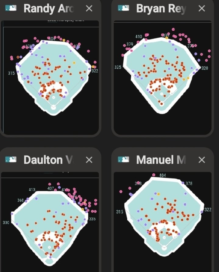 bocon1954's tweet photo. OF comparison Spray Charts. My 2023 #Rays OF: LF B Reynolds (18 DBL 27 HR)  $6.7M, CF Siri, RF D Varsho (23 DBL 27 HR) $2.8M. I traded Arozarena &amp; Margot (turf legs) to get more consistency, leadership and power from the OF. Versatile Varsho can also catch.
@RaysBaseball 
#RaysUp https://t.co/9VmjAhnCoX