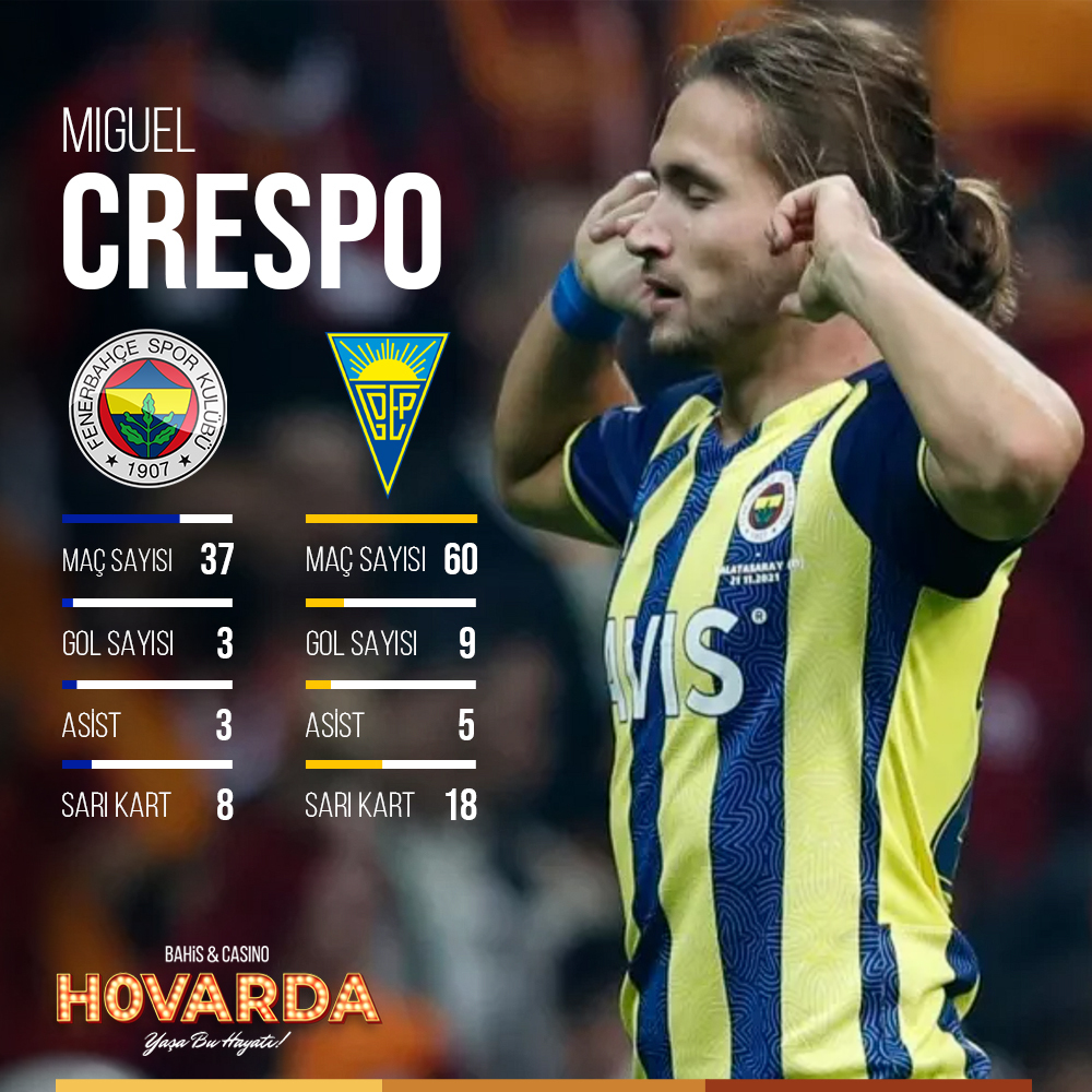 ⭐ Fenerbahçe'nin yıldız oyuncusu Miguel Crespo için ideal bonservis bedeli ne kadar olmalı? #Hovarda bit.ly/3uRx2qo