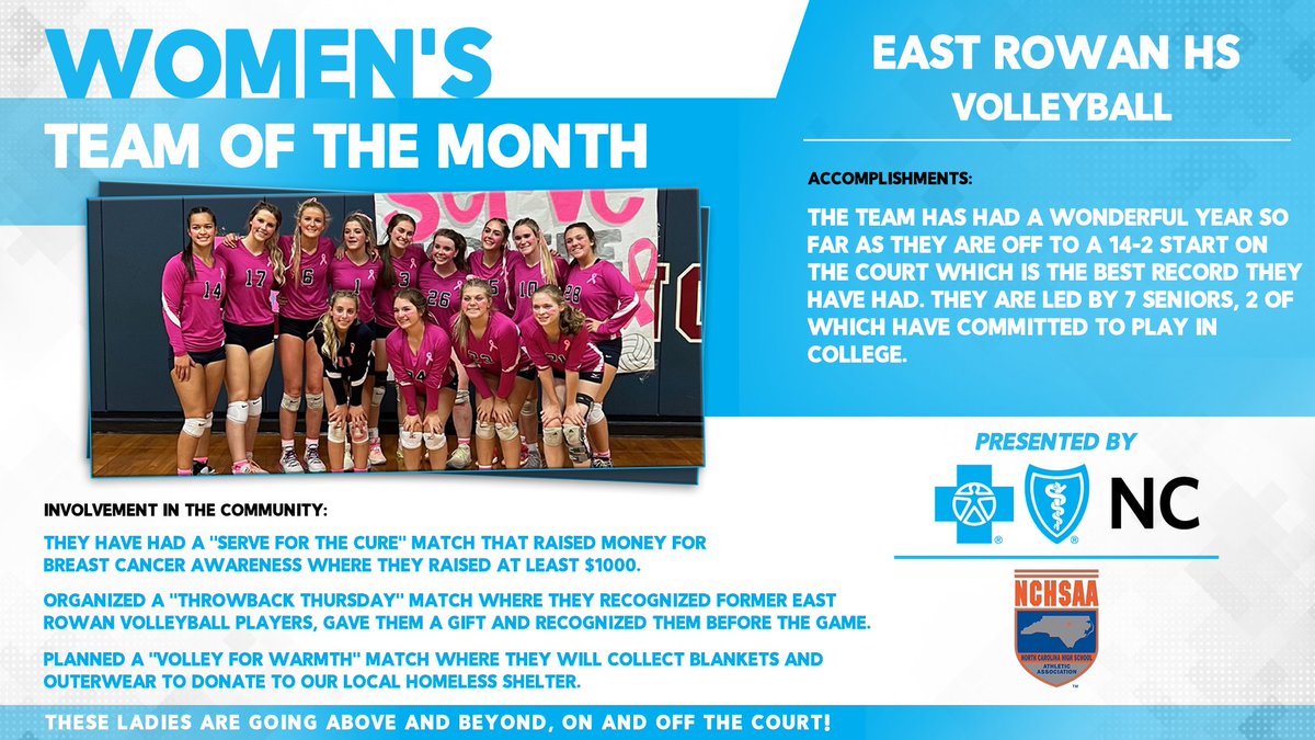 Congratulations to the @eastrowan_VB team for being recognized as the first @BlueCrossNC Women's Team of the Month!! @ERHSathletics