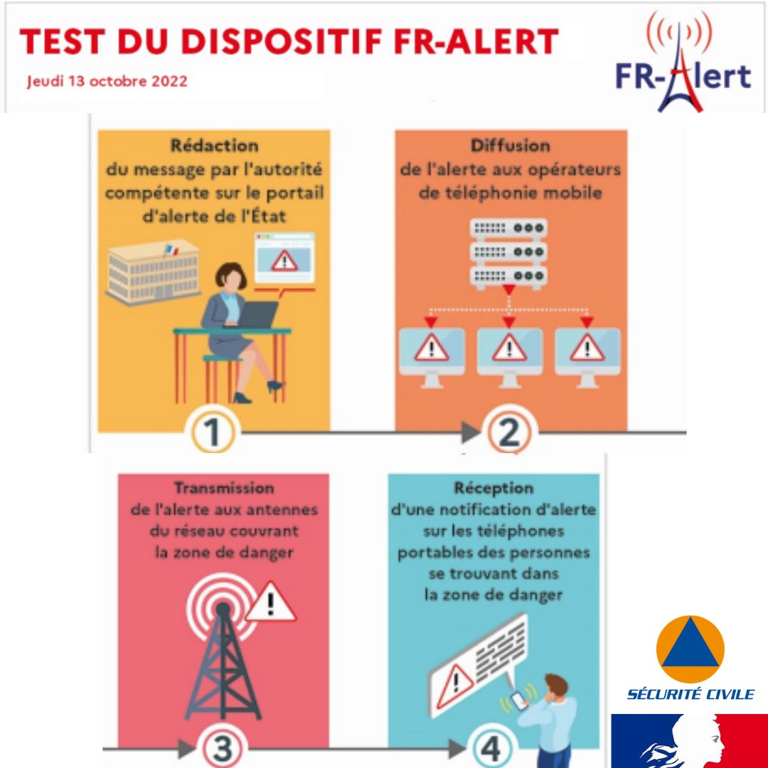 SDIS81's tweet photo. Jeudi 13 octobre au matin, un exercice de sécurité civile sera réalisé à Brenntag.
Toutes personnes situées proche du site recevront un message sur leur téléphone "CECI EST UN EXERCICE" ainsi qu'un signal sonore.
Aucune réponse, ni comportement particulier sont nécessaires. https://t.co/UyPMei1GOr