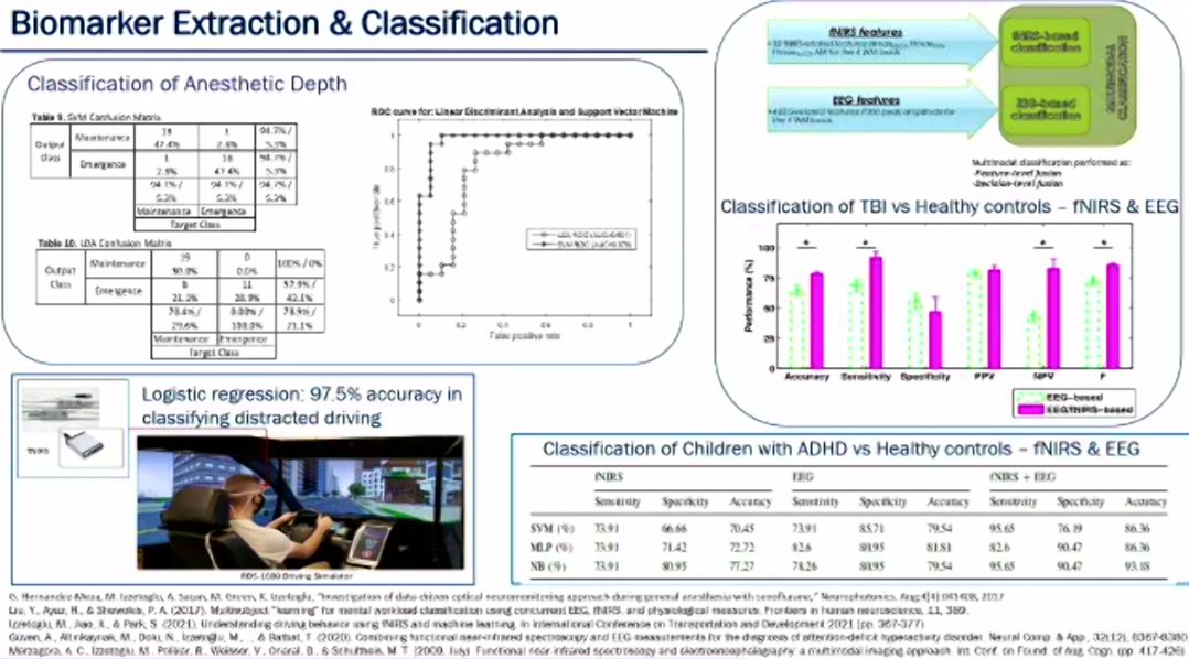 Felix Scholkmann (@fscholkmann) on Twitter photo Good overview by Prof. Meltem Izzetoglu about recent advances in #fNIRS signal processing.
Signal processing is a very important fNIRS research area. Many important developments and discoveries can still be made there.
<a href="/nirs2022/">fNIRS 2022</a> <a href="/SfNIRS/">Society for functional Near Infrared Spectroscopy</a> Good overview by Prof. Meltem Izzetoglu about recent advances in #fNIRS signal processing.
Signal processing is a very important fNIRS research area. Many important developments and discoveries can still be made there.
<a href="/nirs2022/">fNIRS 2022</a> <a href="/SfNIRS/">Society for functional Near Infrared Spectroscopy</a>