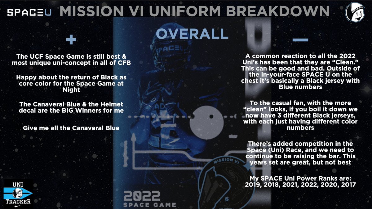 UCFUniTracker's tweet photo. The most anticipated day in the UCF calendar has arrived, and it is the release of this years Space Uni's! 

My big takeaway - I'm ready for more Black &amp; Canaveral Blue! #Citronauts #NautNation #TheAgenda

My full breakdown of all things Mission VI #UCFinSpace ⬇️ https://t.co/F7Jfp0fwKL
