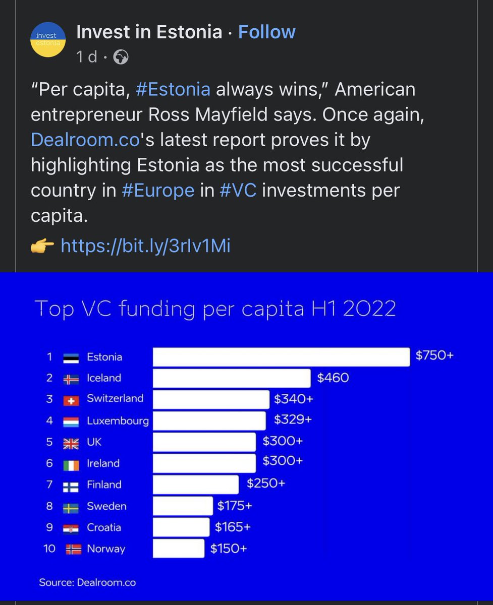 ella_fabregas's tweet photo. Estonia, We did it again!🚀
Also nr 1 for highest inflation in Europe 🤣 https://t.co/SNh0byzX9H