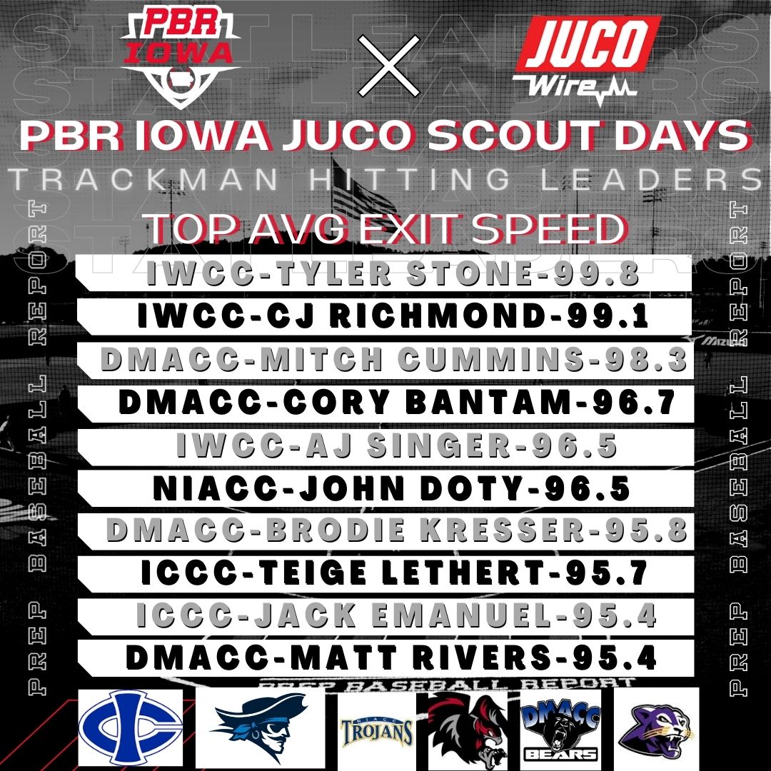Iowa Central Baseball (ICCCBaseball) / Twitter