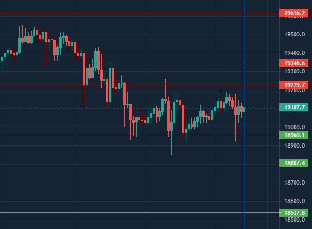Puntos de #Bitcoin 12 de #Octubre #GafasTrading
